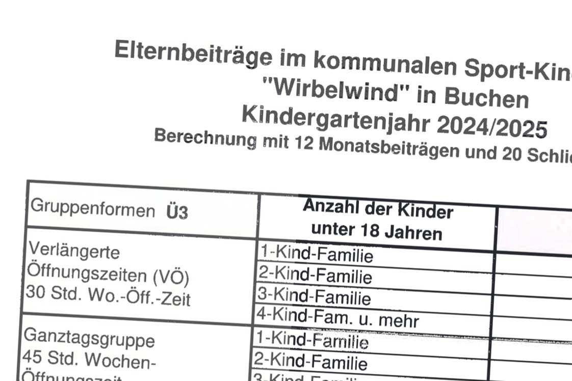 Die Elternbeiträge ab April 2024